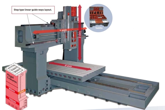 Trung Quốc Tốc độ điều chỉnh đôi cột Máy phay CNC 6000 RPM Ổ trục trực tiếp trục chính nhà máy sản xuất